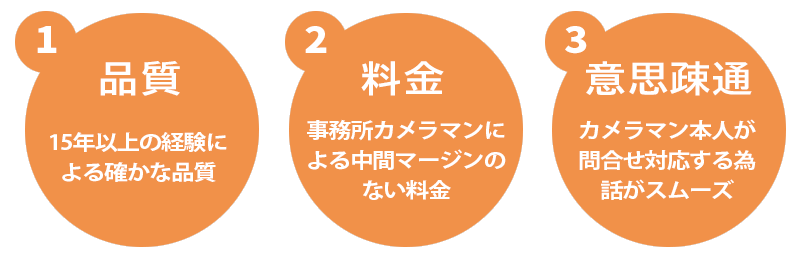 web-point ポイント3点