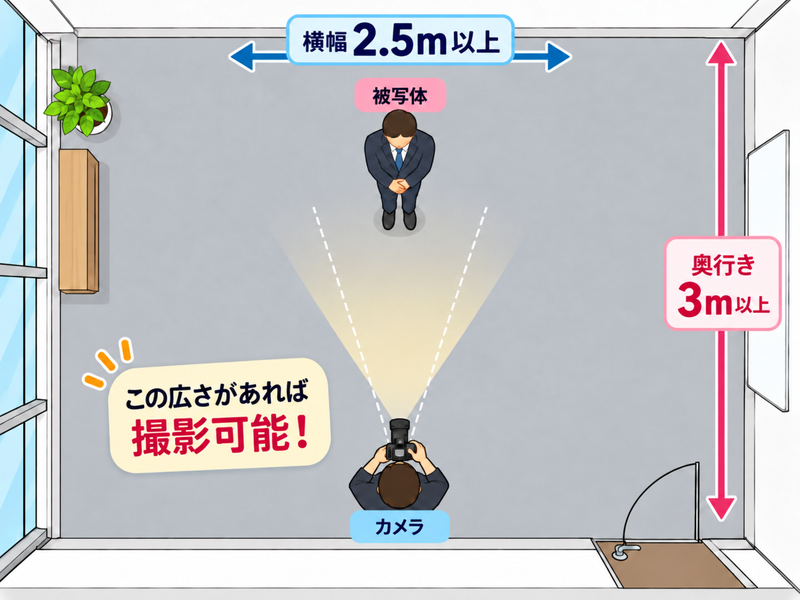 広さ